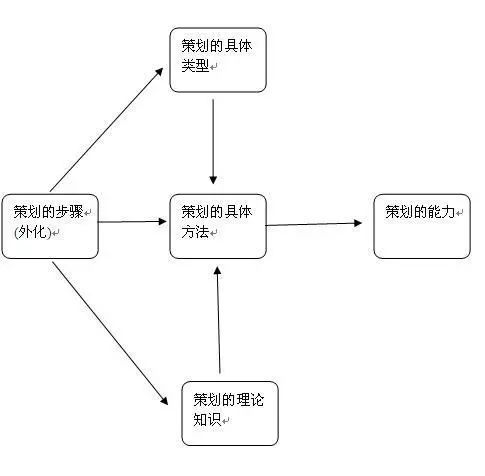 凤凰网广告投放