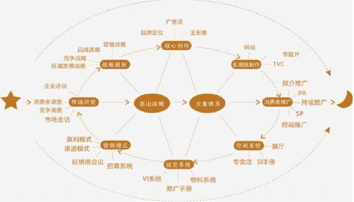 凤凰网广告投放